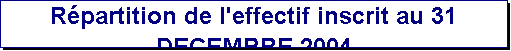 Zone de Texte: Rpartition de l'effectif inscrit au 31 DECEMBRE 2004
par catgorie, tablissement, socit et mtier

par catgorie, tablissement, socit et mtier